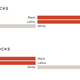 Population of block groups compared with population of overall jurisdiction, averaged across 38 jurisdictions